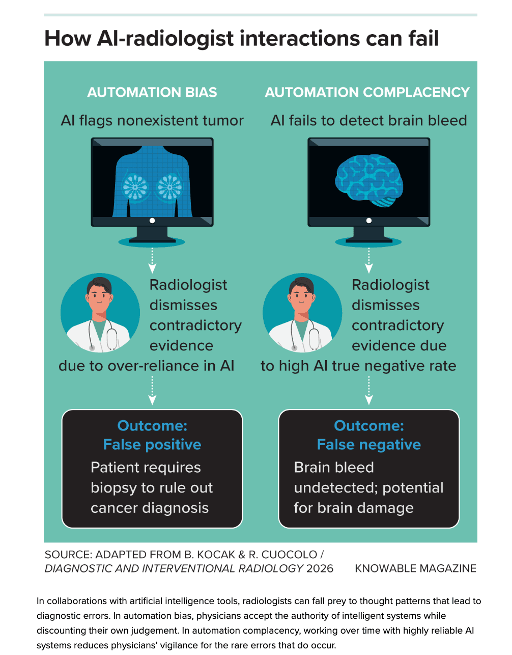 AI won’t replace radiologists, but it will dramatically