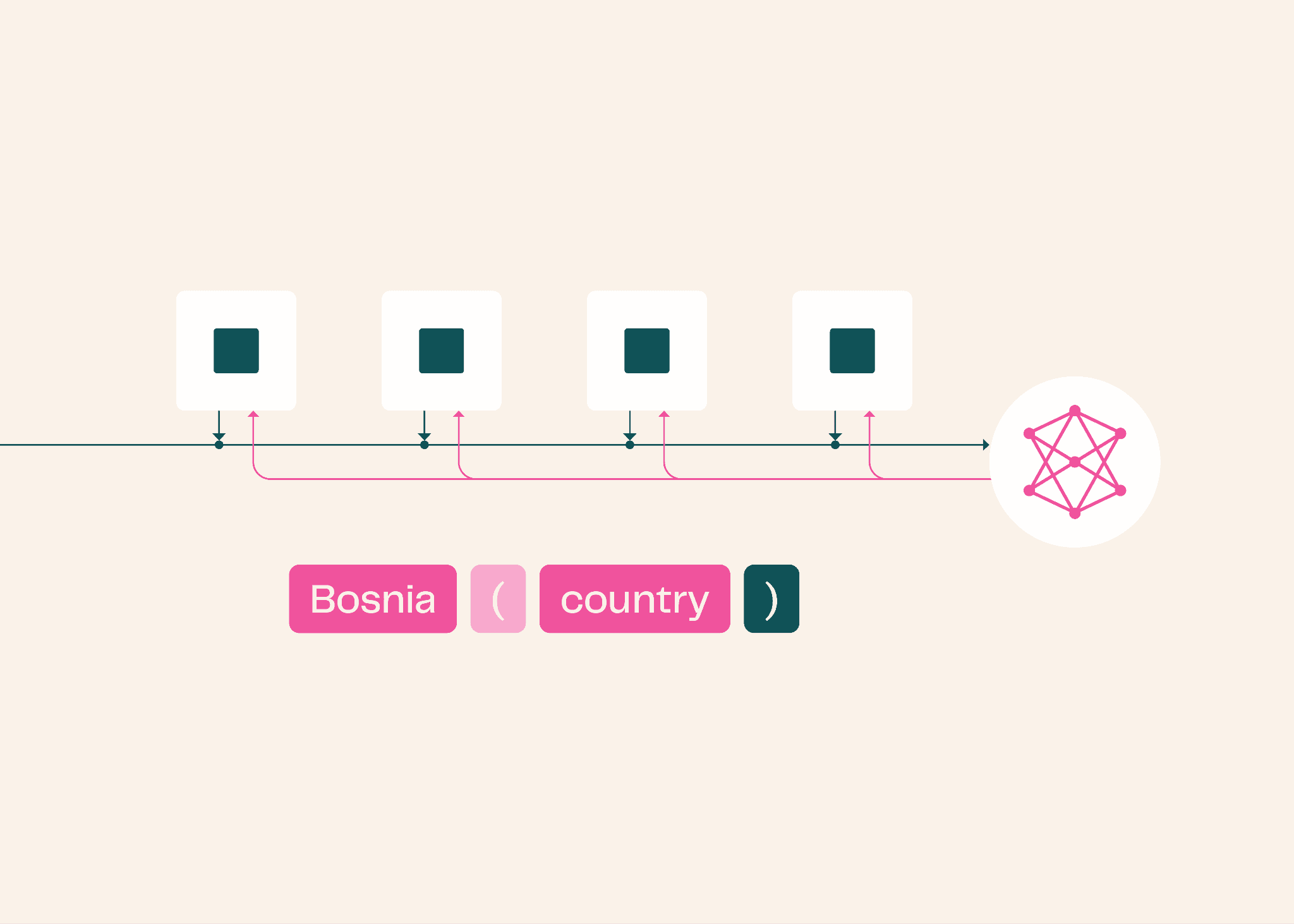 Which tokens does a hybrid model predict better?