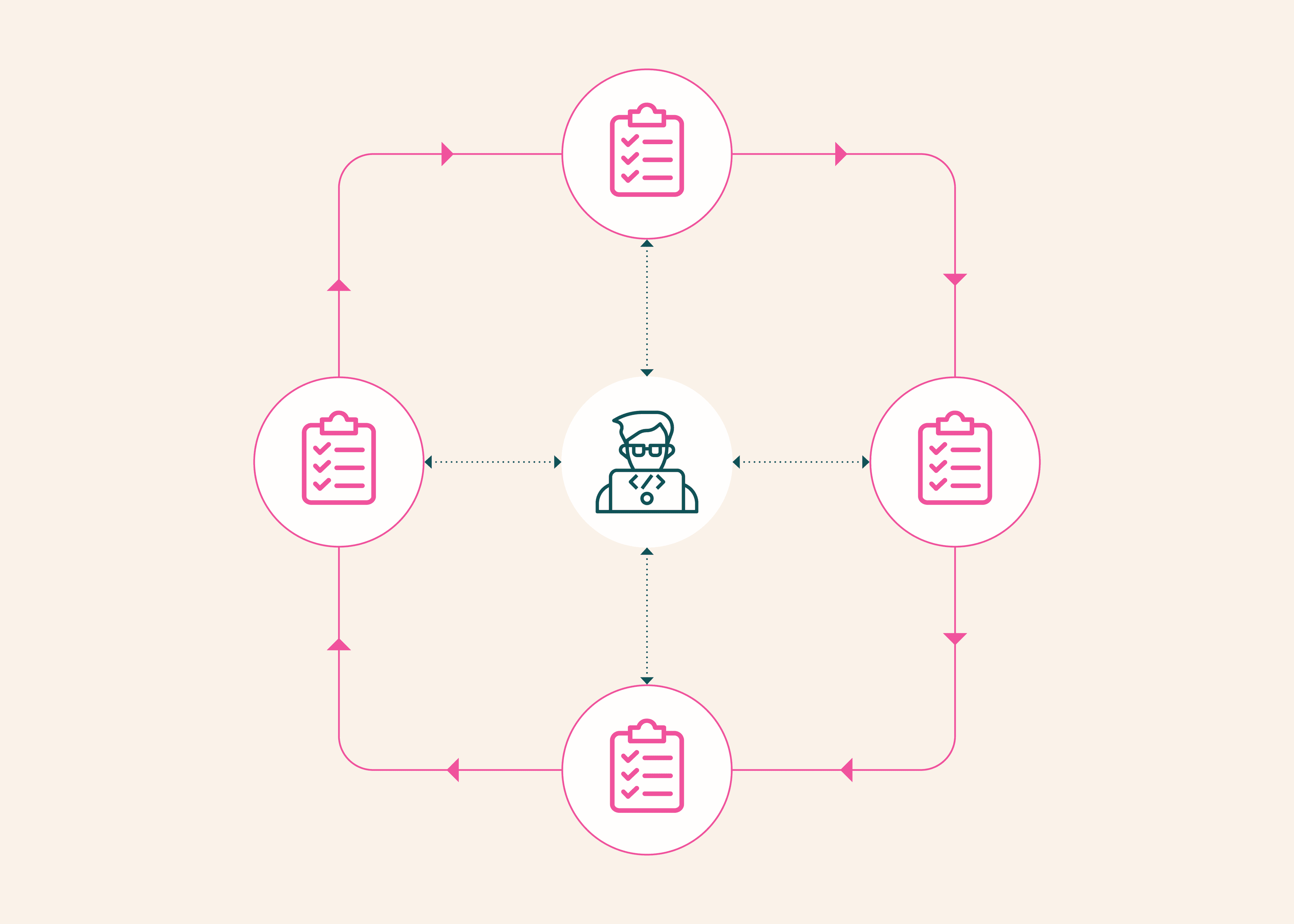 olmo-eval: An evaluation workbench for the model development loop