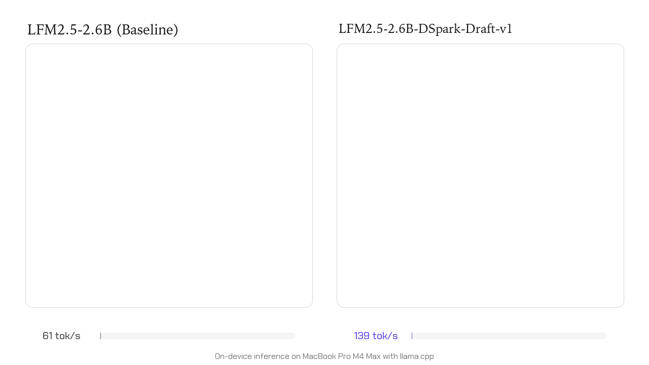 Up to 3.2x Faster Inference with LFM2.5-DSpark