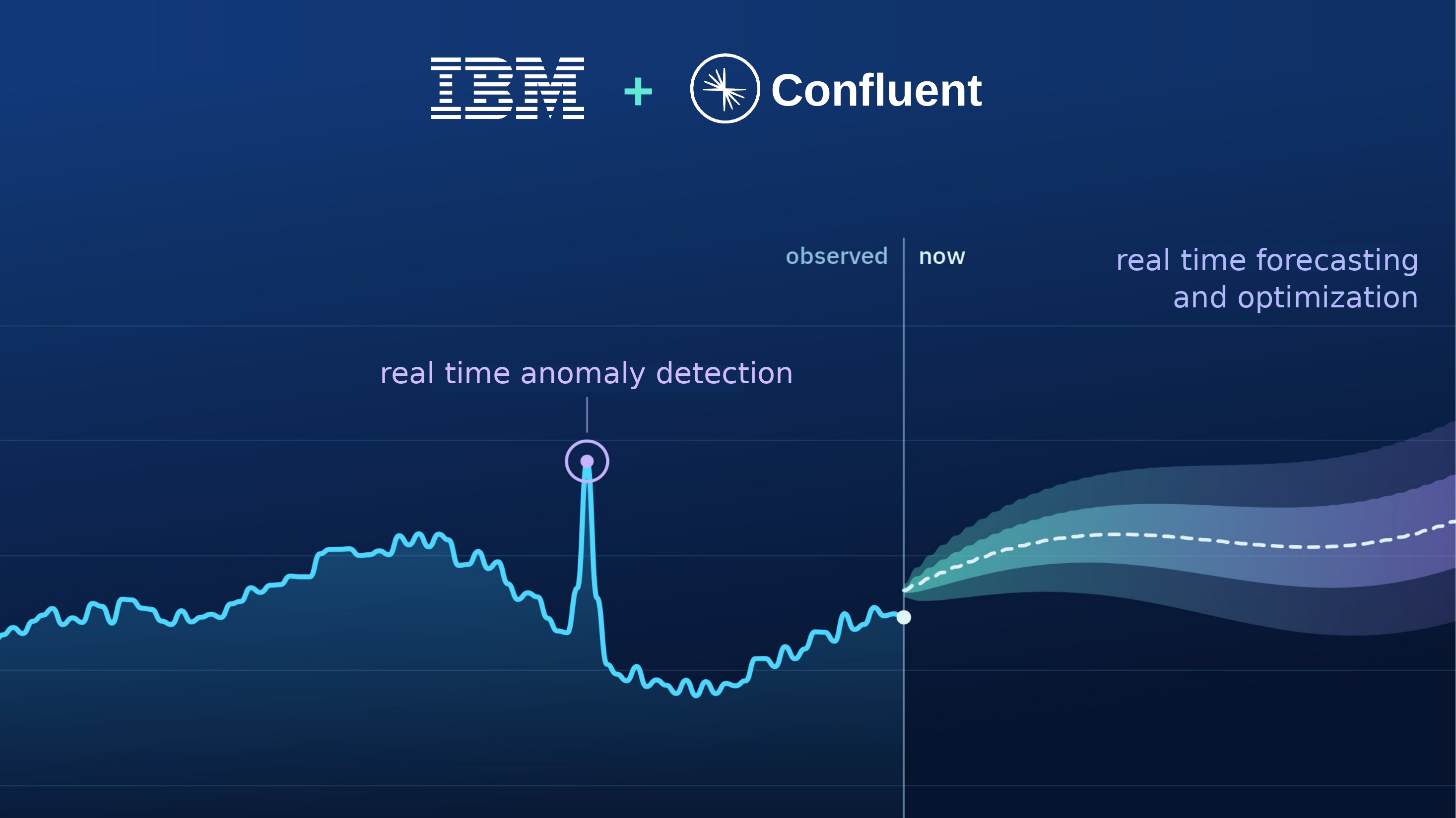 Real-Time Intelligence with IBM Time Series Models on