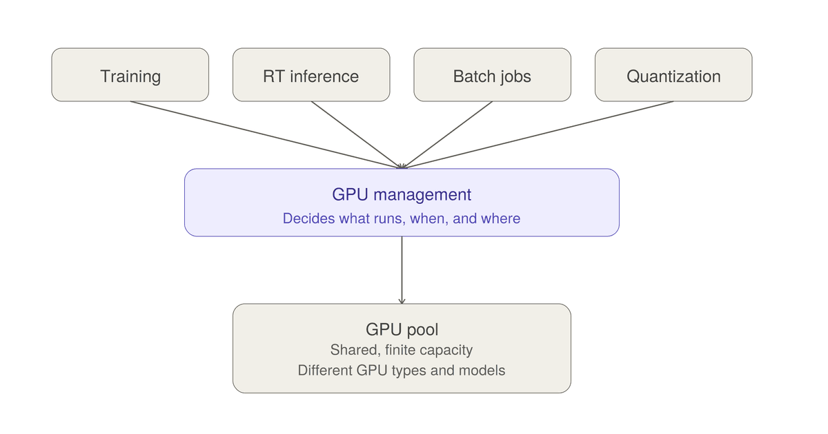 GPU Management: Why Idle GPUs Are the New Grounded