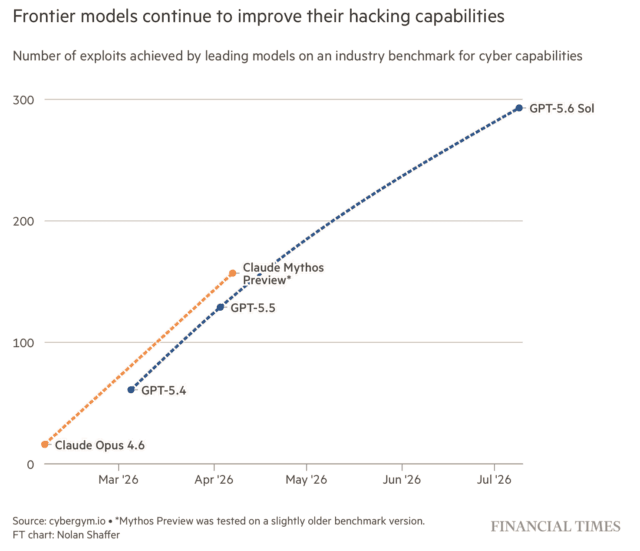 AI arms race in line for a reckoning after OpenAI