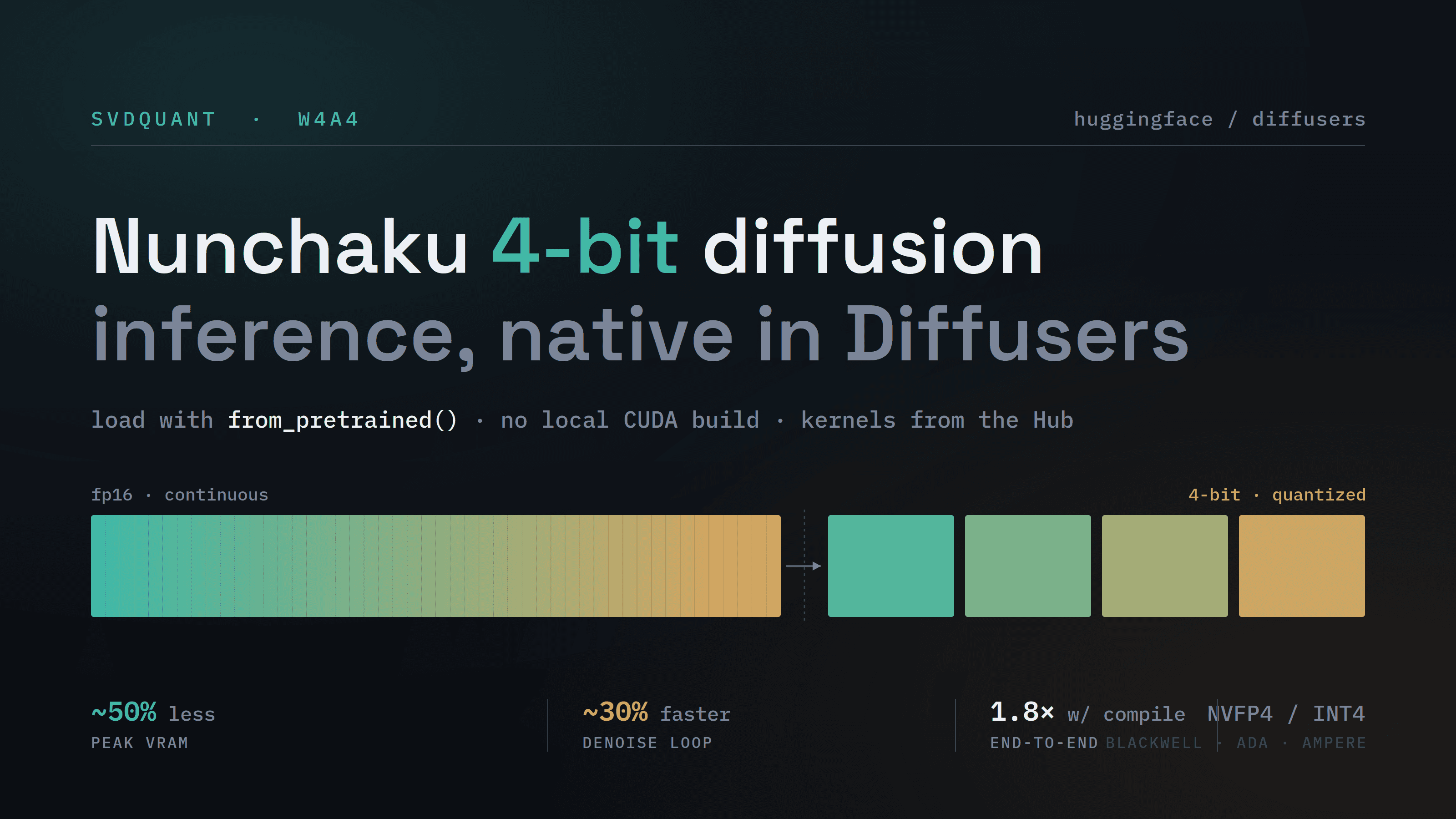 Bringing Nunchaku 4-bit Diffusion Inference to