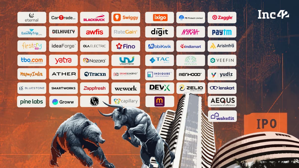 Indian Listed New-Age Tech Company Tracker: Market Cap, Revenue & More